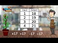 Identifying Input-Output Rules