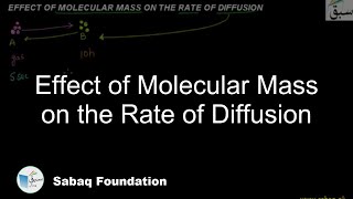 Effect of Molecular Mass on the Rate of Diffusion