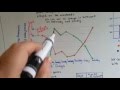Graphing Concepts and Data Interpretation