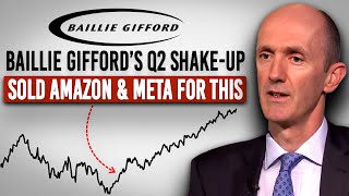 Baillie Gifford’s Bold Q2 Moves - Trimming Tech Giants & Betting On 3 AI Disruptors, Do You Own Any?