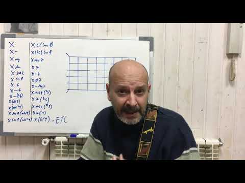 ESTÁS a 9 MINUTOS de Ser MEJOR GUITARRISTA!!! Tocar Guitarra