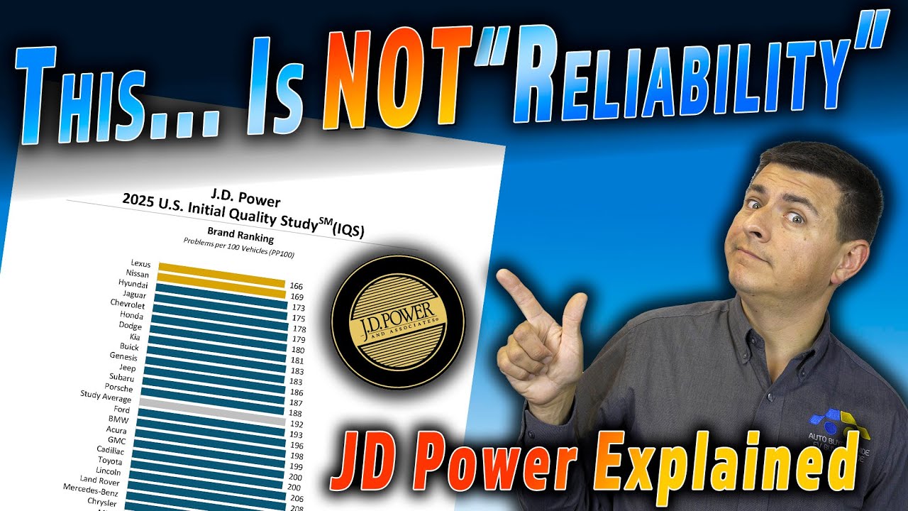 JD Power Explained - Why These Scores Aren't All About Reliability