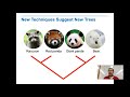 Classification and Characteristics of Organisms