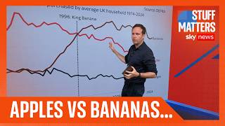 YouTube video thumbnail: Is This the end for the World's Favourite Fruit?