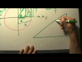 Reference Triangles and Trigonometric Functions