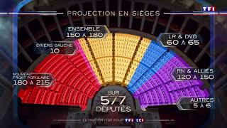 Résultats 2nd Tour Elections Legislatives 2024 (TF1)