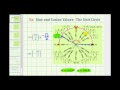 Understanding Angles on the Unit Circle