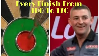 Every Finish From 100 to 170