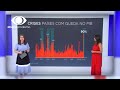 Impacto Econômico da Pandemia