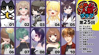 【zoom人狼】第25回  #なかよし人狼クラブ 【 テトランパトル視点 / 11A配役 / #蟹村 】