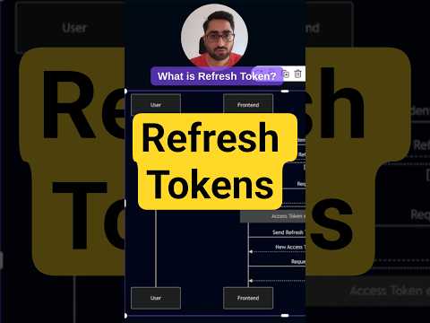 What are Refresh Tokens | OAuth 2.0 | Spring Security  #springplatform  #coding