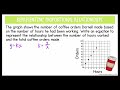 Exploring Proportional Relationships
