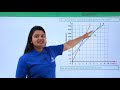 Distance-Time Graph Analysis