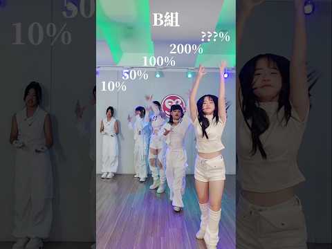 Who is your favorite? #babymonster #wegoup #dance #challenge #cover #sarashang #kpop #supersweet