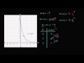 Exponential Functions and Ratios
