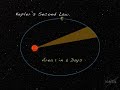 Exploring Kepler's Laws of Planetary Motion