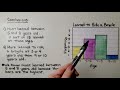 Understanding Histograms and Data Interpretation