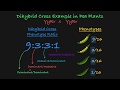 Mendelian Genetics and Dihybrid Crosses