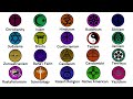 Religious Practices and Beliefs