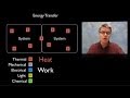 Energy Transfer and Thermodynamics Concepts