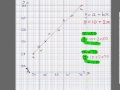 Regression Line Concepts and Applications