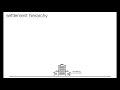 Channel Engagement and Content Overview