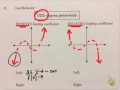 Exploring Polynomial End Behavior