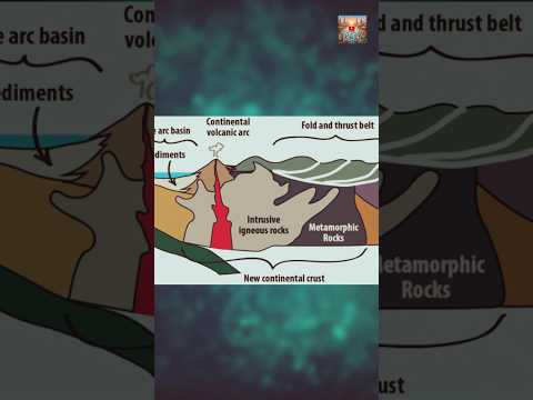 ☞Mountains in Quran | ☞কুরআনের পাহাড় #fypシ゚viral #viral #shortsfeed #Mountains in Quran #Alorrahba