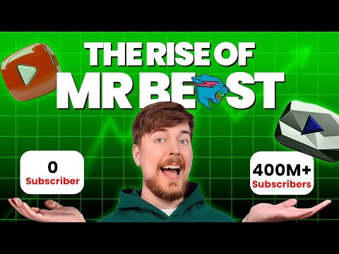 From Zero to 400M: 4 Success Lessons From MrBeast