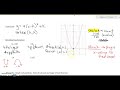 Transformations of Quadratic Functions
