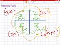 Understanding Rotation Rules