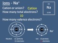 Ionic Charges and Valence Electrons