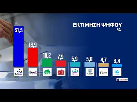 Η μεγάλη δημοσκόπηση της Opinion Poll για το ACTION 24 - Η «μάχη» της Αττικής