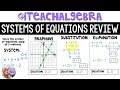 Solving Systems of Equations: All Methods Explored