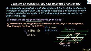Problem on Magnetic Flux and Magnetic Flux Density