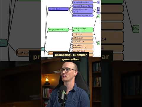 The ESSENTIAL resource for improving your prompting