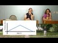 Exploring Position, Velocity, and Acceleration Graphs