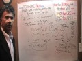 Mathematical Concepts and Vocabulary Assessment