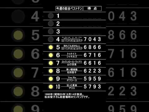 ザ・ベストテンでの松田聖子さん初ランクイン1980年8月14日放送のランキングを表示してみました。#ザ・ベストテン#ランキングボード#パタパタ#反転フラップ#ソラリー