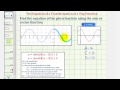 Understanding Cosine Function Transformations