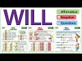 Understanding the Use of 'Will'