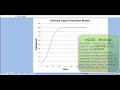 Logistic Population Models and Applications