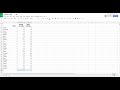 Exploring Averages and Bar Graphs in Google Sheets