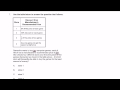Comparative Pricing and Estimation Problems