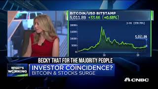 In 2019, Tom Lee's advice to invest 1-2% of a portfolio in Bitcoin at $5,000 defined as "crazy."