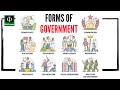 Exploring Different Forms of Government