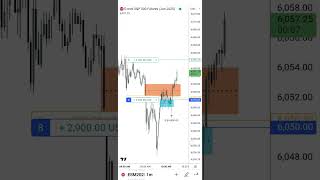 Chatting With TBM and trading Spooz...