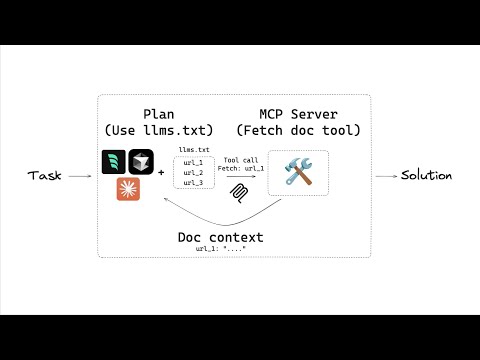 "Vibe Coding" LangGraph apps with llms.txt  and MCP