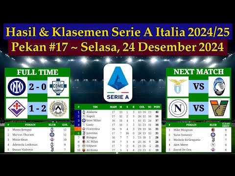 Hasil Liga Italia Tadi Malam - Inter Milan vs Como - Serie A Italia 2024/2025 Pekan 17