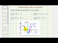 Understanding Limits from a Graph